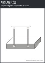 Exemple de Garde-corps pour le plat avec fixation à l'anglaise